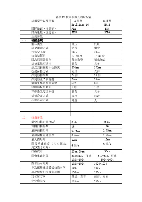 飞利浦16排CT参数表