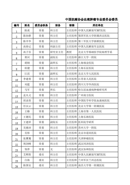 中国抗癌协会血液肿瘤专业委员会委员登记表