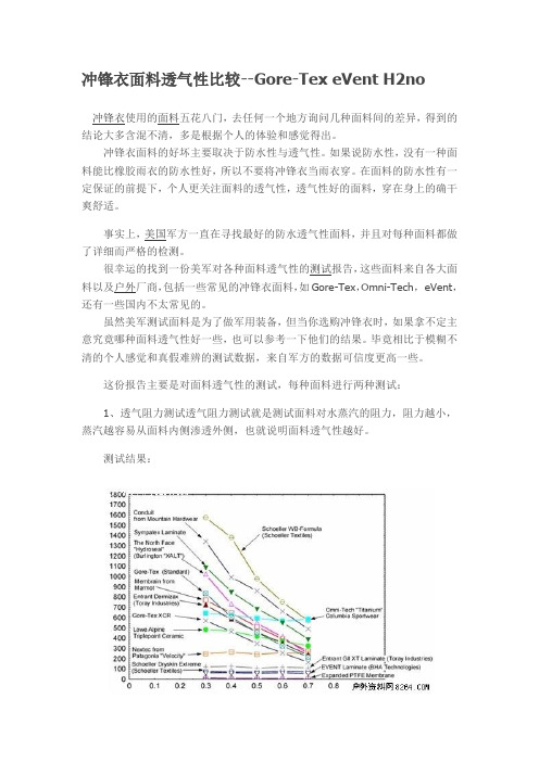 冲锋衣面料透气性比较--Gore-Tex&eVent&H2no