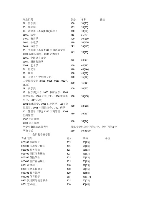 四川大学复试线