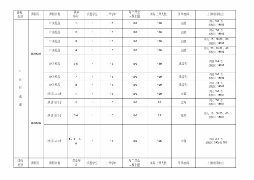 内蒙古建筑职业技术学院2011-2012-2选修课表