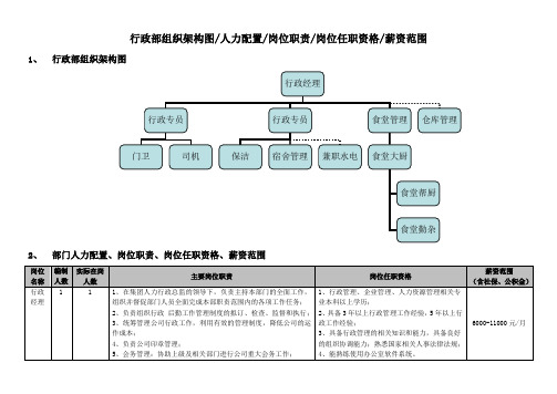 行政部组织架构图及薪资范围