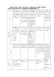 各分子、原子光谱的比较