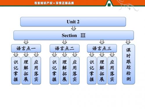 Unit  2  Section  Ⅲ  word power,Grammar and usage & Task