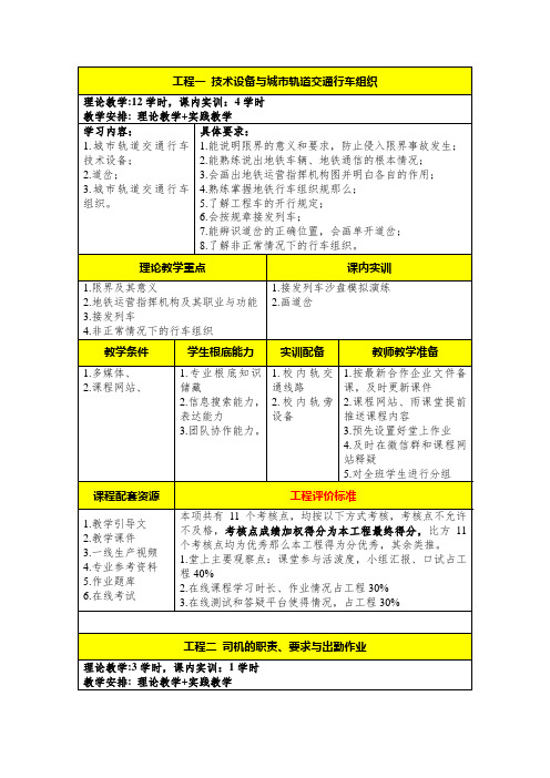 城市轨道交通车辆技术《课程章节教学安排与考核标准》