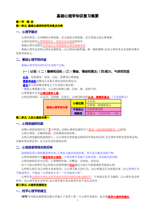 心理咨询师《基础知识》详细笔记整理