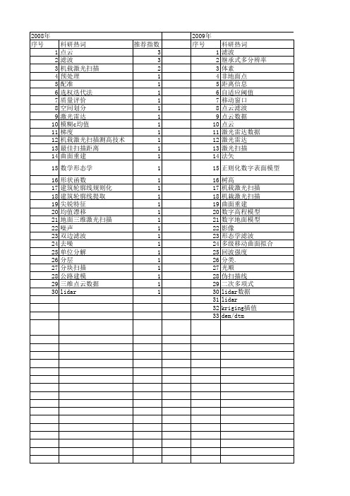 【国家自然科学基金】_点云滤波_基金支持热词逐年推荐_【万方软件创新助手】_20140801
