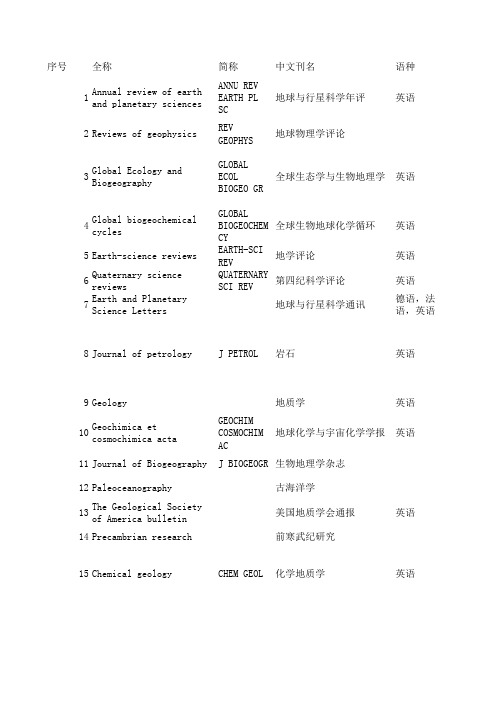 地学SCI-国内EI及核心