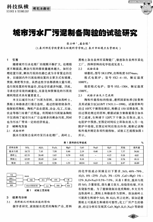 城市污水厂污泥制备陶粒的试验研究