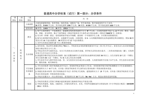 普通高中办学条件