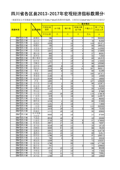 中国县域统计年鉴数据处理：四川各区县2013-2017多年宏观经济指标数据分析对比