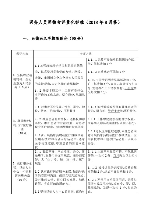 医院医德考评量化标准(2018年)