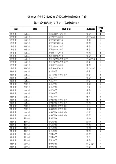 湖南省农村义务教育阶段学校特岗教师招聘