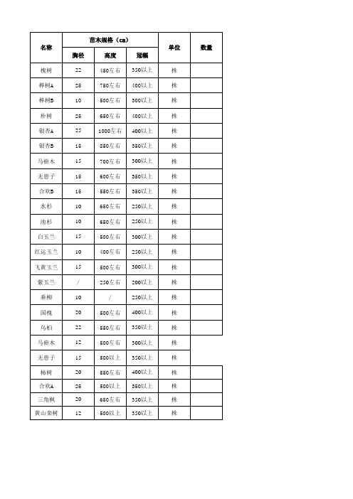 苗木表总汇2017