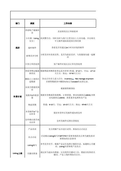 客户体验中心日常工作指引