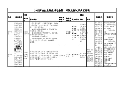 2015高校自招报考条件