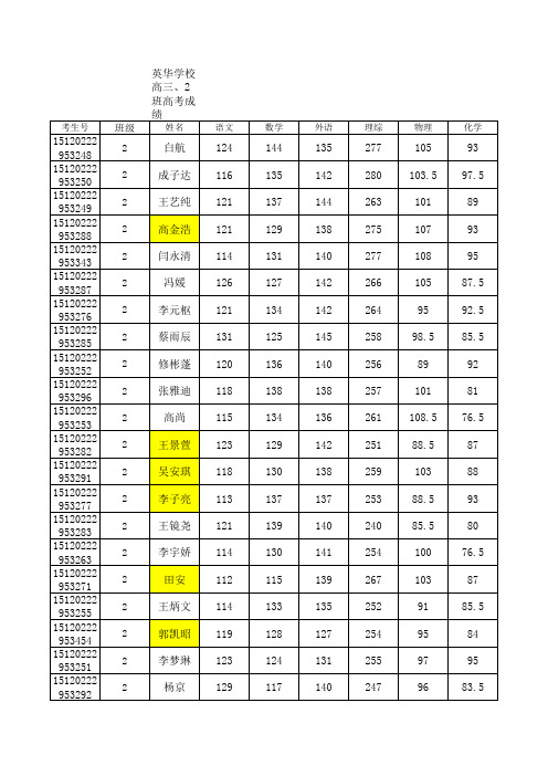 天津武清英华中学成绩(2)