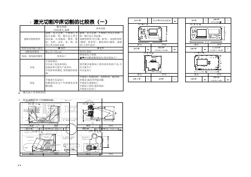 激光切割和冲床切割的比较