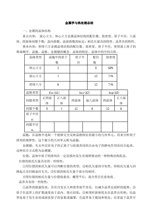 金属学与热处理知识点总结