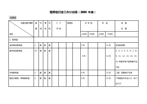 物业年度工程维修保养计划表