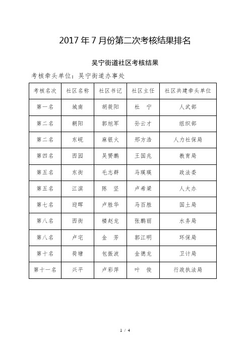 2017年7月份第二次考核结果排名