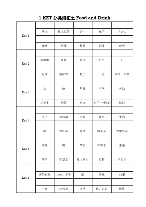 KET分类词汇-空白