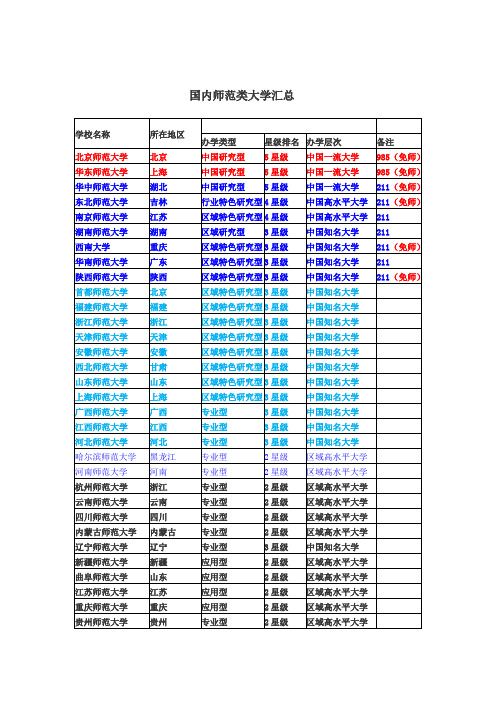 国内师范类大学汇总