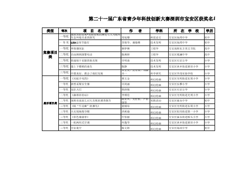 第二十一届广东省青少年科技创新大赛深圳市宝安区获奖名单