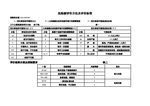 各部门危险源评价方法及评价标准