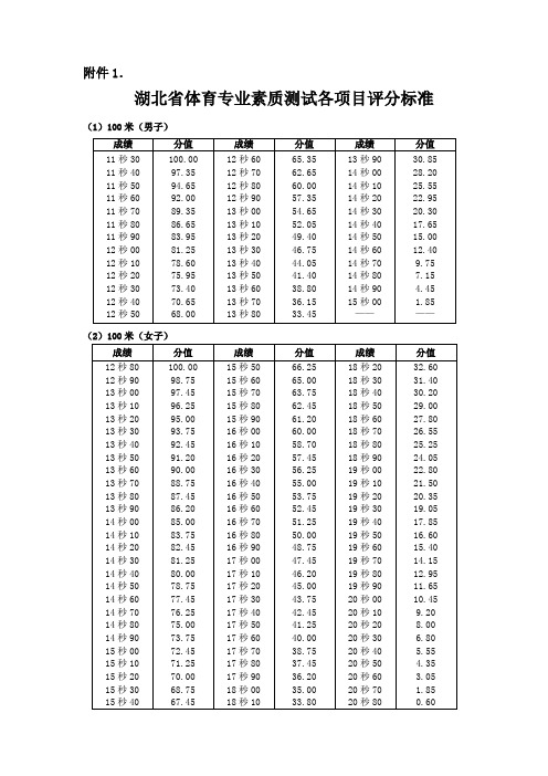 体育6项成绩对照表