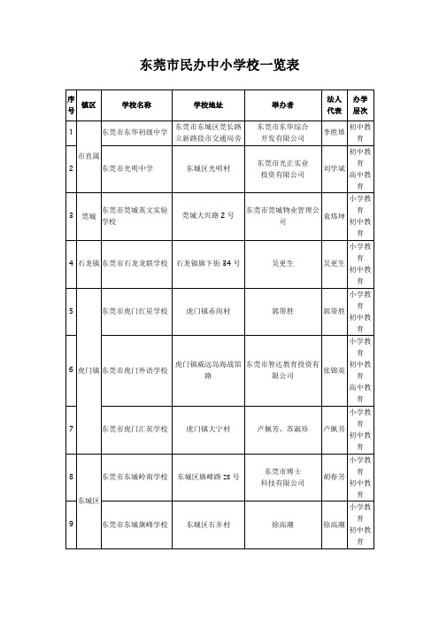 东莞民办中学统计