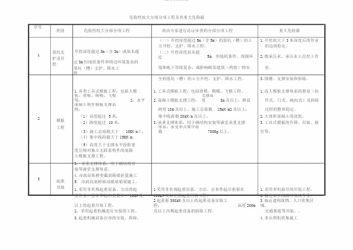 危险性较大分部分项工程与其重大危险源表