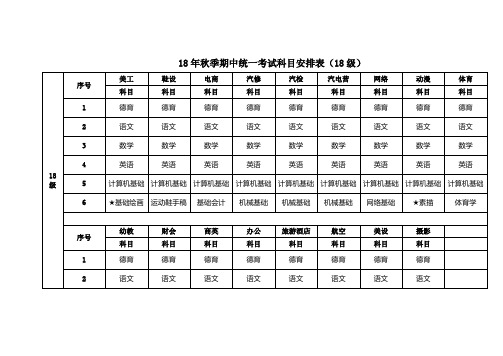 18年秋季期中统一考试科目安排表(18级)