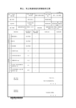 7.1.1.1、素土、灰土地基检验批质量验收记录