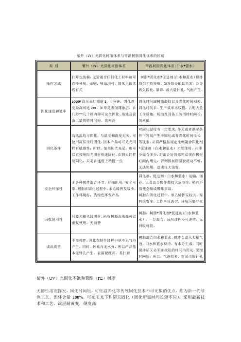 紫外(UV)光固化树脂体系与常温树脂固化体系的区别