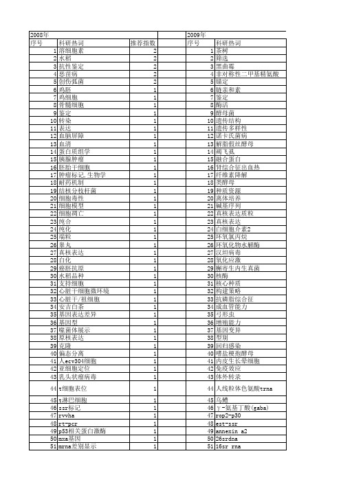 【浙江省自然科学基金】_生物学鉴定_期刊发文热词逐年推荐_20140812