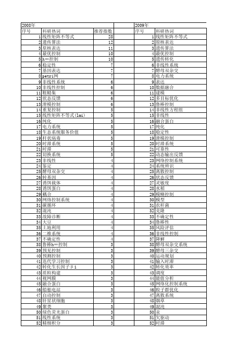 【国家自然科学基金】_转化系统_基金支持热词逐年推荐_【万方软件创新助手】_20140731