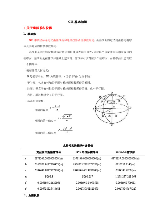 GIS基本知识及常用操作