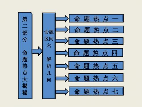 解析几何