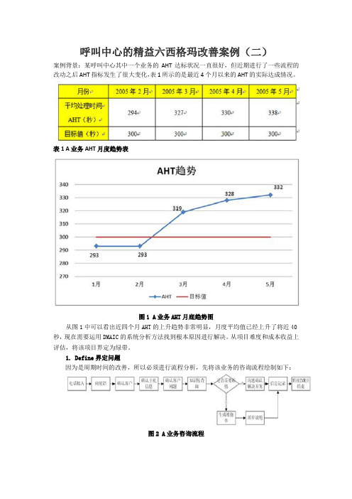 86, 呼叫中心的精益六西格玛改善案例(二)