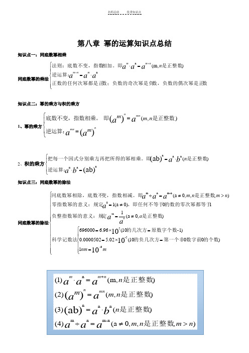 幂的运算知识点总结