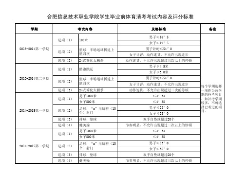 合肥信息技术职业学院学生毕业前体育清考考试内容及评分标准