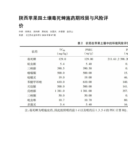 陕西苹果园土壤毒死蜱施药期残留与风险评价