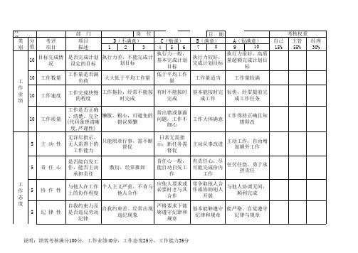 研发人员绩效考核表