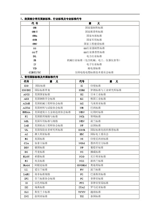 实用电线电缆手册打印版