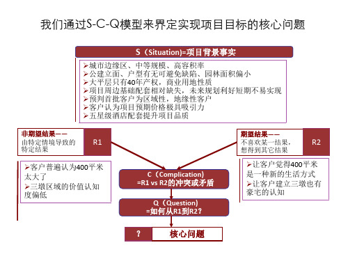 SCQ_FAB_SWOT