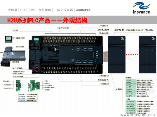 汇川PLC与伺服控制培训