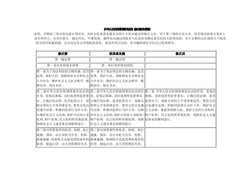 刑诉法修订前后对照表(1)