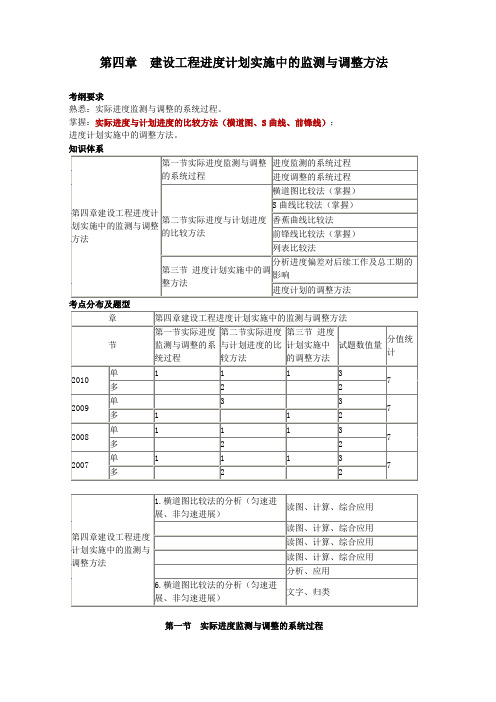 建设工程进度计划实施中的监测与调整方法