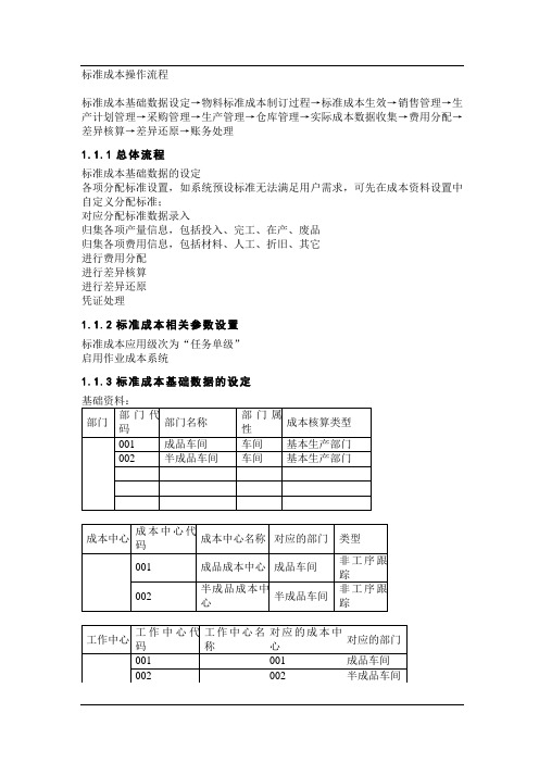 标准成本操作流程